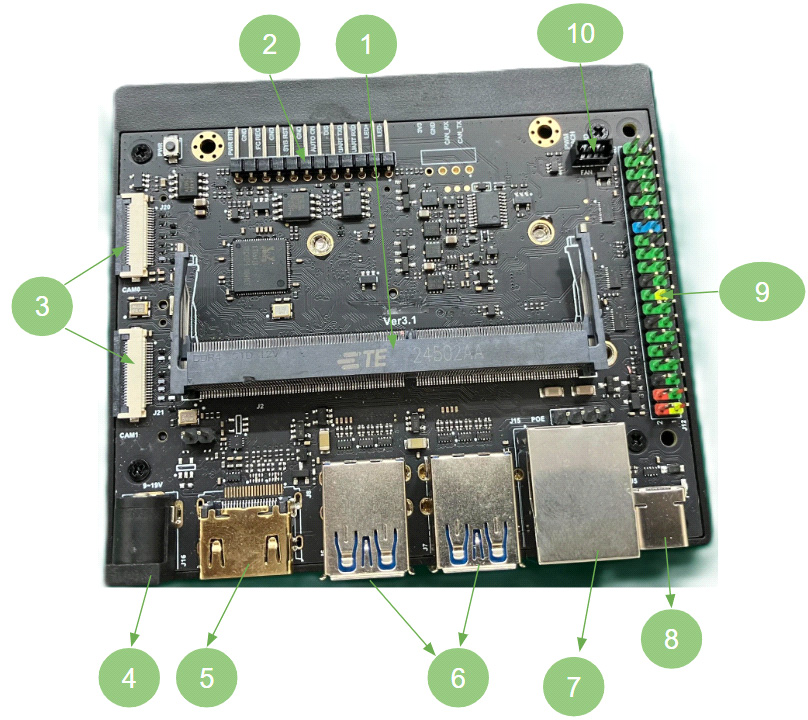 SoM carrier board, top view, with numbered component callouts