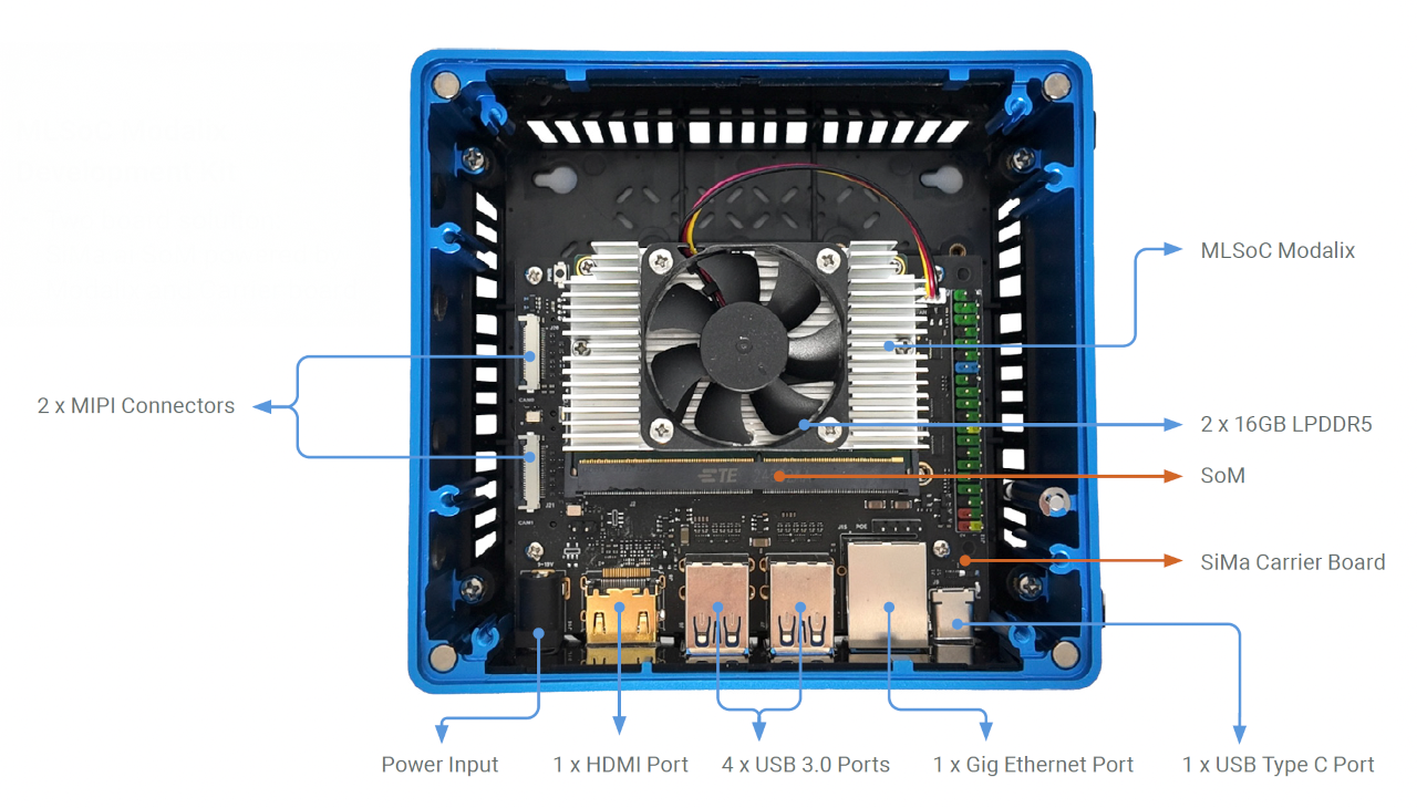 Modalix DevKit connectors