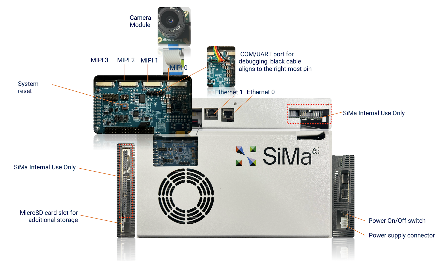 Modalix Early Access Kit connectors